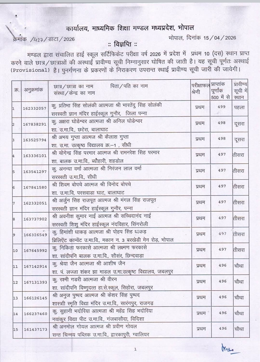 एमपी में 12वीं बोर्ड के रिजल्ट जारी कर दिए गए हैं