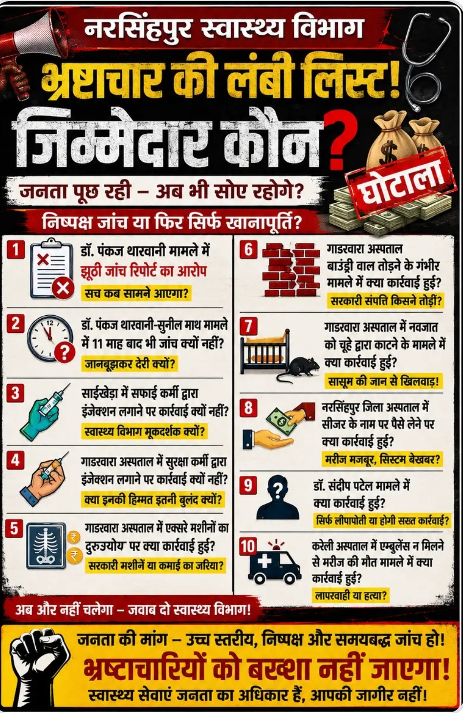 नरसिंहपुर स्वास्थ्य विभाग में हाहाकार: भ्रष्टाचार, लापरवाही  के 10 संगीन मामलों ने खोली सरकारी दावों की पोल; जांच के नाम पर लीपापोती